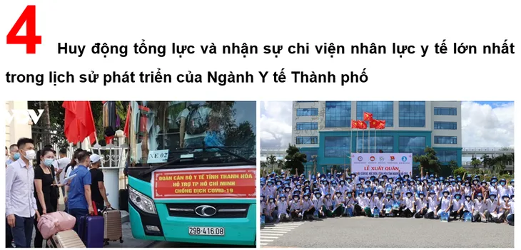 10 hoạt động và sự kiện nổi bật của ngành Y tế TP. Hồ Chí Minh trong năm 2021 - Ảnh 4. 10 hoạt động và sự kiện nổi bật của ngành Y tế TP. Hồ Chí Minh trong năm 2021 - Ảnh 4.