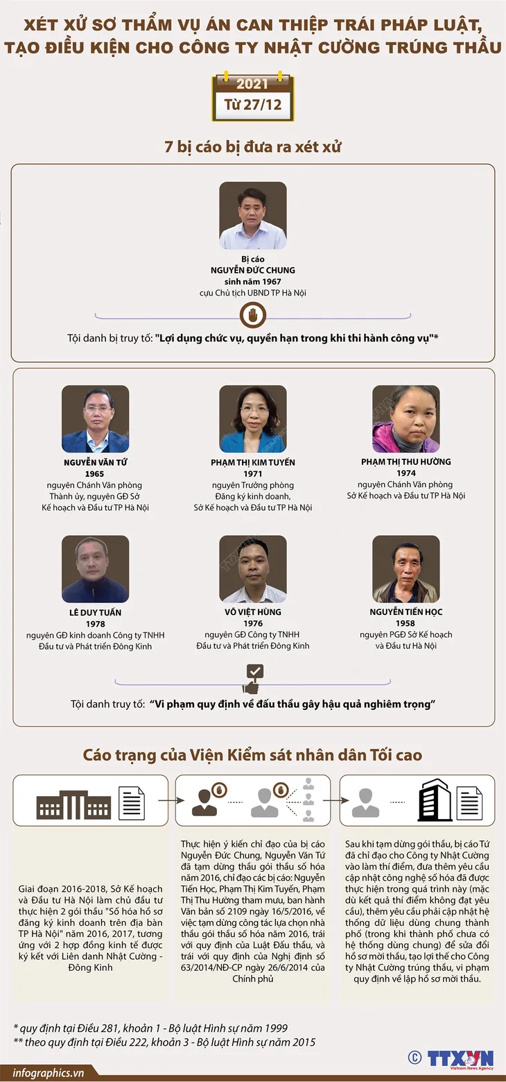 Bị cáo Nguyễn Đức Chung kêu oan, phủ nhận giúp Công ty Nhật Cường trúng thầu - Ảnh 3. Bị cáo Nguyễn Đức Chung kêu oan, phủ nhận giúp Công ty Nhật Cường trúng thầu - Ảnh 3.