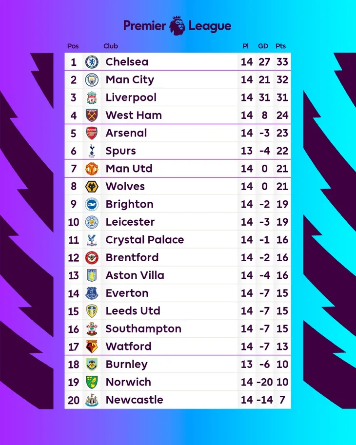 Tottenham giành trọn 3 điểm trước tân binh Brentford - Ảnh 2. Tottenham giành trọn 3 điểm trước tân binh Brentford - Ảnh 2.