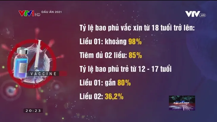 Dấu ấn 2021: Năm đầy biến động vì COVID-19 và phép thử đối với Việt Nam - Ảnh 4. Dấu ấn 2021: Năm đầy biến động vì COVID-19 và phép thử đối với Việt Nam - Ảnh 4.