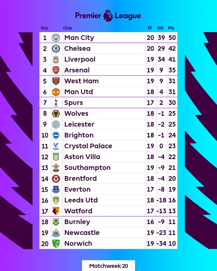 Ronaldo toả sáng, Man Utd giành 3 điểm trước Burnley - Ảnh 4. Ronaldo toả sáng, Man Utd giành 3 điểm trước Burnley - Ảnh 4.