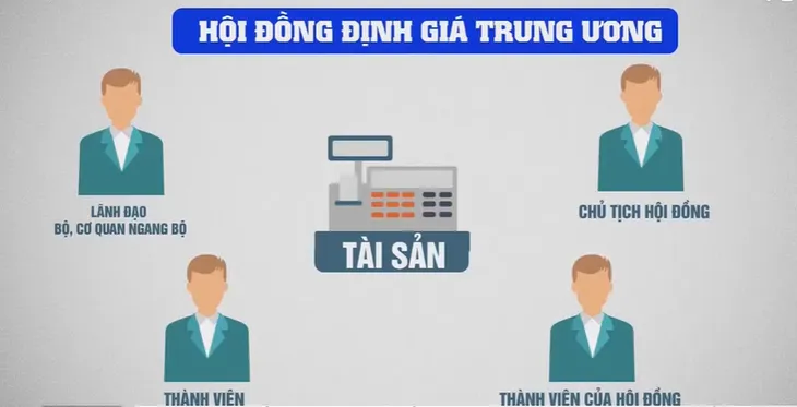 Nhiều kẽ hở thẩm định giá - Ảnh 2. Nhiều kẽ hở thẩm định giá - Ảnh 2.