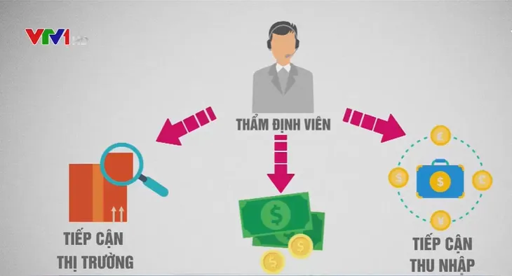 Nhiều kẽ hở thẩm định giá - Ảnh 1. Nhiều kẽ hở thẩm định giá - Ảnh 1.