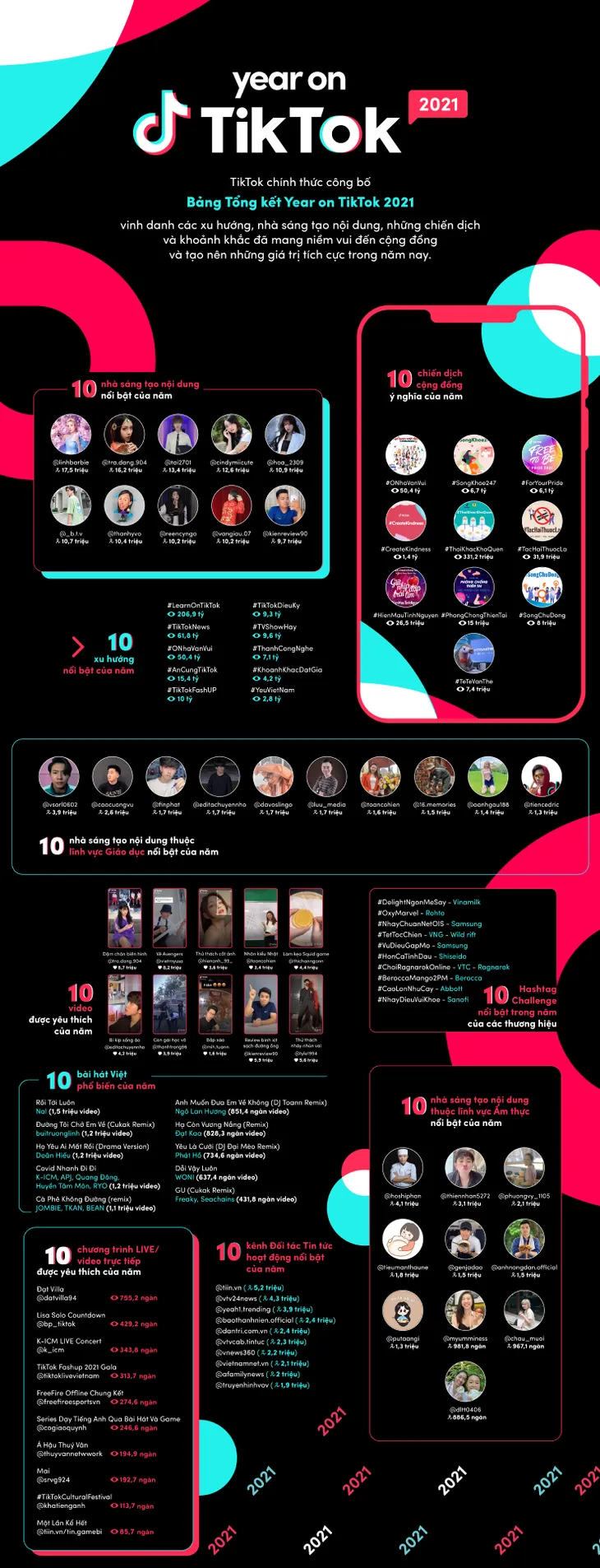 TikTok công bố Bảng tổng kết Year on TikTok 2021 - Ảnh 1. TikTok công bố Bảng tổng kết Year on TikTok 2021 - Ảnh 1.