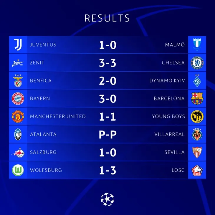 Kết quả UEFA Champions League sáng 9/12: Barcelona xuống chơi ở Europa League - Ảnh 1. Kết quả UEFA Champions League sáng 9/12: Barcelona xuống chơi ở Europa League - Ảnh 1.