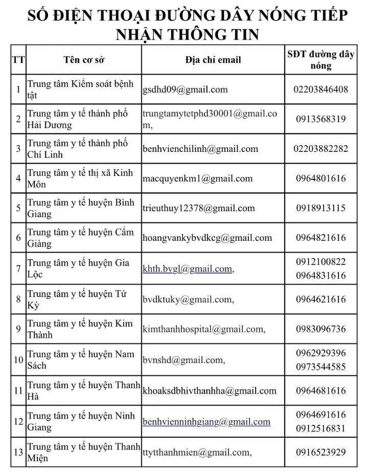 Hải Dương thông báo khẩn tìm người từng đến dự 3 đám cưới - Ảnh 1. Hải Dương thông báo khẩn tìm người từng đến dự 3 đám cưới - Ảnh 1.