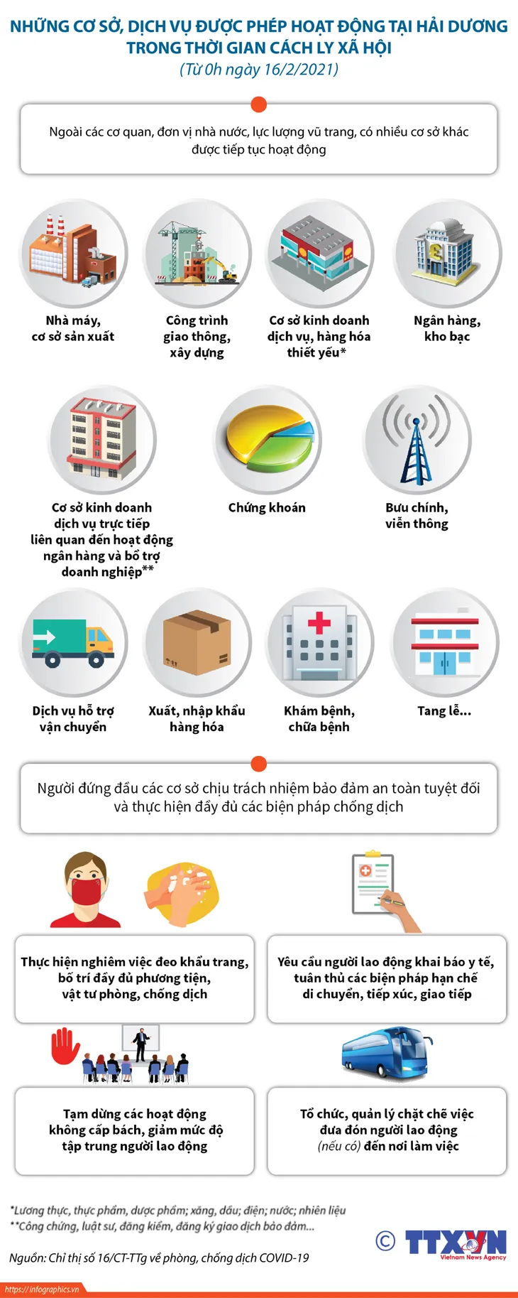 Những cơ sở được phép hoạt động tại Hải Dương trong thời gian cách ly toàn xã hội - Ảnh 1.