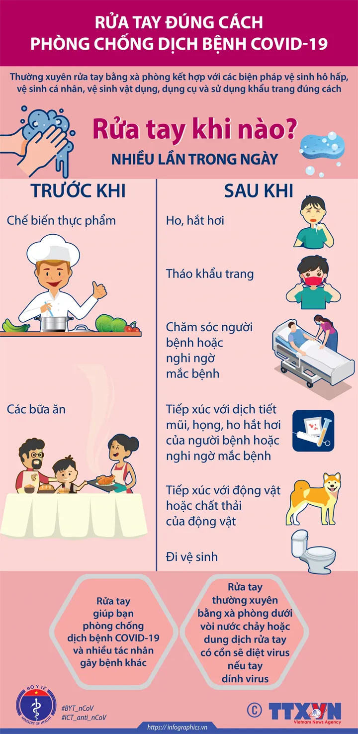 Rửa tay đúng cách để phòng chống dịch bệnh COVID-19 - Ảnh 1. Rửa tay đúng cách để phòng chống dịch bệnh COVID-19 - Ảnh 1.