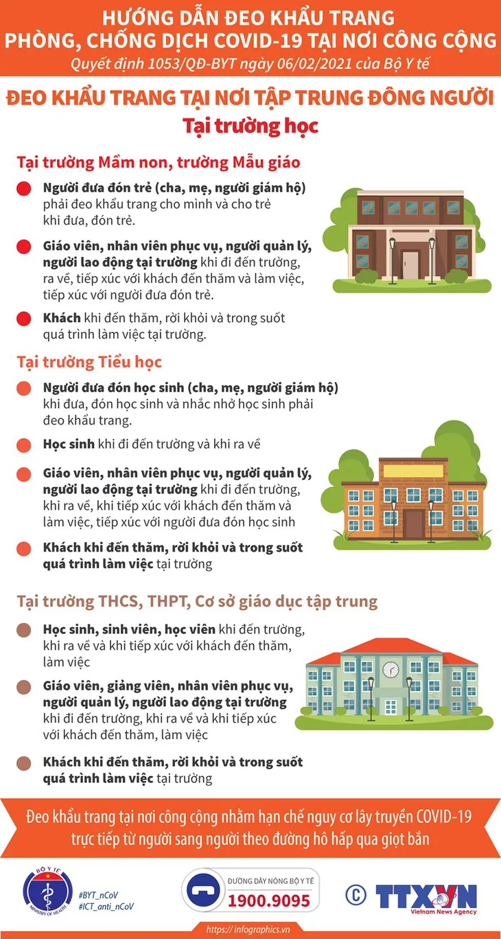 Hướng dẫn đeo khẩu trang tại trường học - Ảnh 1. Hướng dẫn đeo khẩu trang tại trường học - Ảnh 1.