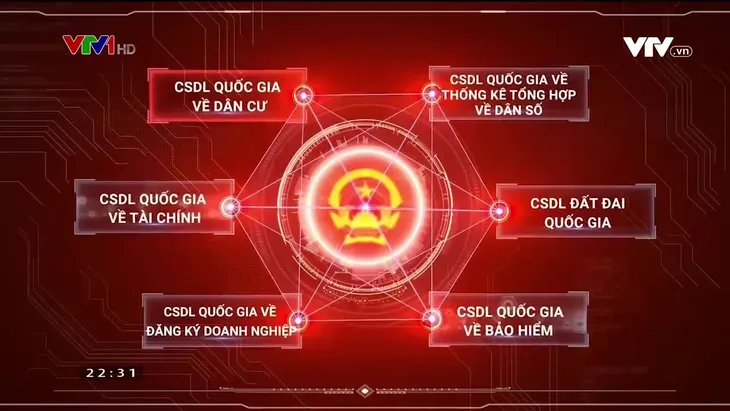Cơ sở dữ liệu quốc gia về dân cư ra mắt: Thủ tục hành chính sẽ đơn giản hơn bao giờ hết - Ảnh 1. Cơ sở dữ liệu quốc gia về dân cư ra mắt: Thủ tục hành chính sẽ đơn giản hơn bao giờ hết - Ảnh 1.