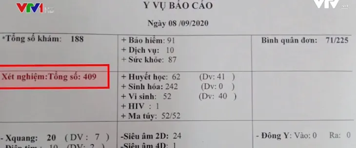 Hà Nội: Phòng khám xét nghiệm 200-400 lần/ngày dù không có chứng chỉ hành nghề - Ảnh 1. Hà Nội: Phòng khám xét nghiệm 200-400 lần/ngày dù không có chứng chỉ hành nghề - Ảnh 1.