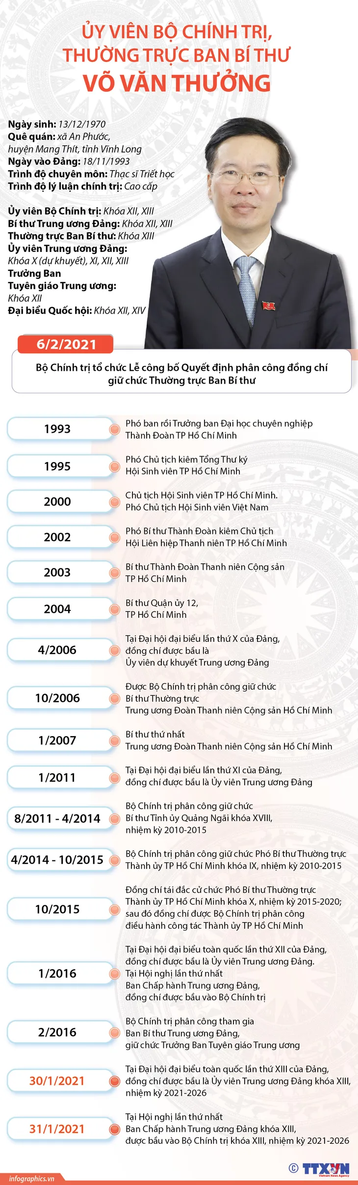 Ông Võ Văn Thưởng giữ chức Thường trực Ban Bí thư - Ảnh 1. Ông Võ Văn Thưởng giữ chức Thường trực Ban Bí thư - Ảnh 1.