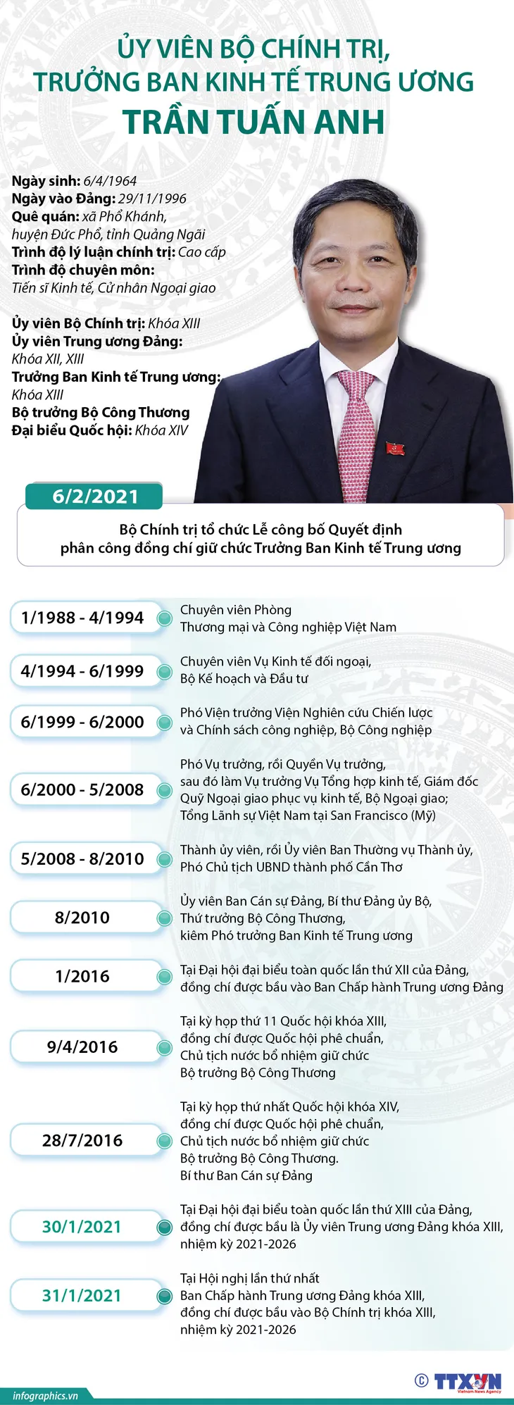 Ông Trần Tuấn Anh làm Trưởng Ban Kinh tế Trung ương - Ảnh 1. Ông Trần Tuấn Anh làm Trưởng Ban Kinh tế Trung ương - Ảnh 1.