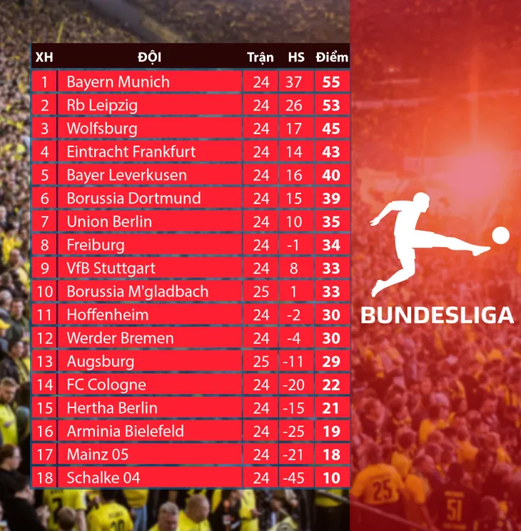 Augsburg 3-1 Borussia MGladbach: Chuỗi trận thất vọng kéo dài - Ảnh 3. Augsburg 3-1 Borussia MGladbach: Chuỗi trận thất vọng kéo dài - Ảnh 3.