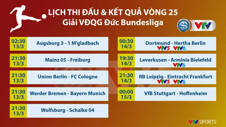 Augsburg 3-1 Borussia MGladbach: Chuỗi trận thất vọng kéo dài - Ảnh 2. Augsburg 3-1 Borussia MGladbach: Chuỗi trận thất vọng kéo dài - Ảnh 2.