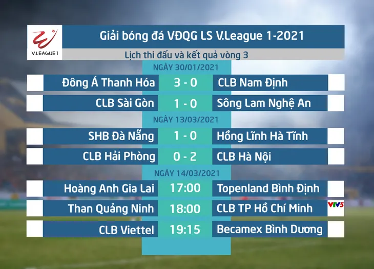 Lịch thi đấu & trực tiếp vòng 3 V.League 2021, ngày 14/3: Tâm điểm Than Quảng Ninh - CLB TP Hồ Chí Minh - Ảnh 1. Lịch thi đấu & trực tiếp vòng 3 V.League 2021, ngày 14/3: Tâm điểm Than Quảng Ninh - CLB TP Hồ Chí Minh - Ảnh 1.