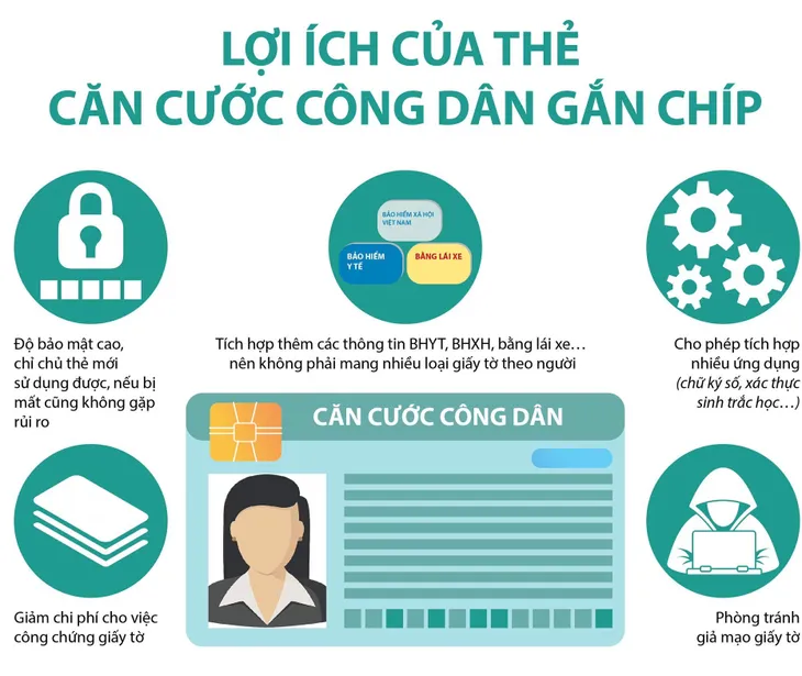 Có bắt buộc sửa sổ đỏ khi đổi sang Căn cước công dân gắn chip? - Ảnh 1. Có bắt buộc sửa sổ đỏ khi đổi sang Căn cước công dân gắn chip? - Ảnh 1.