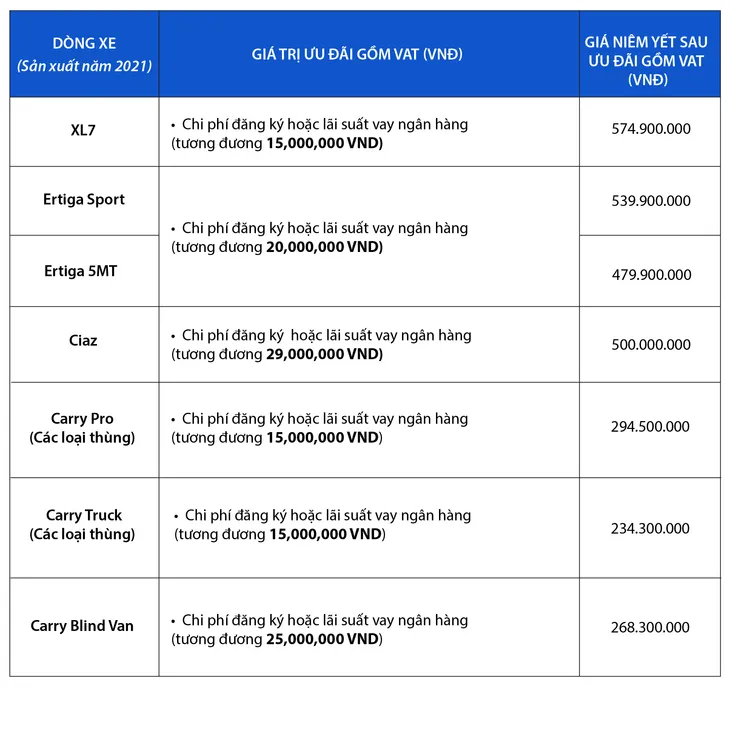Chỉ với 73,5 triệu đồng trả trước, dễ dàng sở hữu ngay mẫu SUV 7 chỗ XL7 - Ảnh 6. Chỉ với 73,5 triệu đồng trả trước, dễ dàng sở hữu ngay mẫu SUV 7 chỗ XL7 - Ảnh 6.