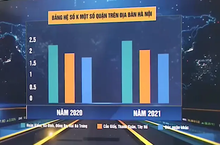 Tăng hệ số đất 2021, ảnh hưởng thế nào đến giá nhà tại Hà Nội? - Ảnh 1. Tăng hệ số đất 2021, ảnh hưởng thế nào đến giá nhà tại Hà Nội? - Ảnh 1.