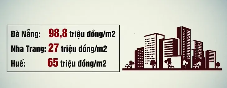 Tăng hệ số đất 2021, ảnh hưởng thế nào đến giá nhà tại Hà Nội? - Ảnh 4. Tăng hệ số đất 2021, ảnh hưởng thế nào đến giá nhà tại Hà Nội? - Ảnh 4.