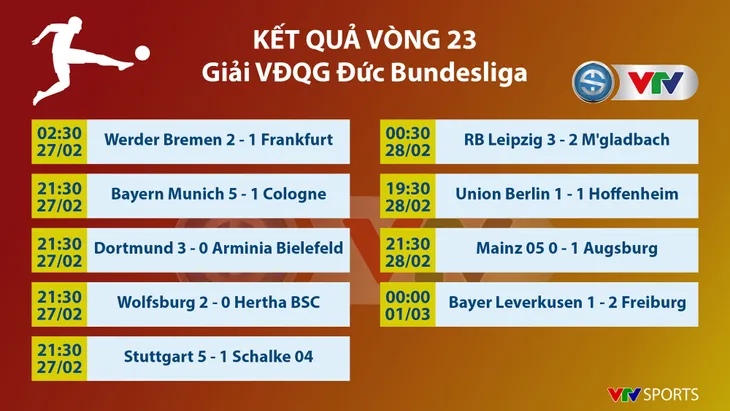 CẬP NHẬT Kết quả, BXH các giải bóng đá VĐQG châu Âu: Ngoại hạng Anh, Bundesliga, Serie A, La Liga, Ligue I - Ảnh 5.