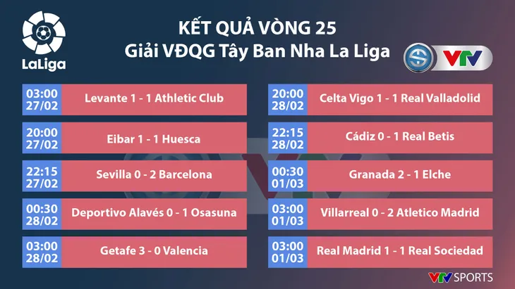 Real Madrid 1-1 Real Sociedad: 1 điểm nhọc nhằn của Real Madrid - Ảnh 3. Real Madrid 1-1 Real Sociedad: 1 điểm nhọc nhằn của Real Madrid - Ảnh 3.