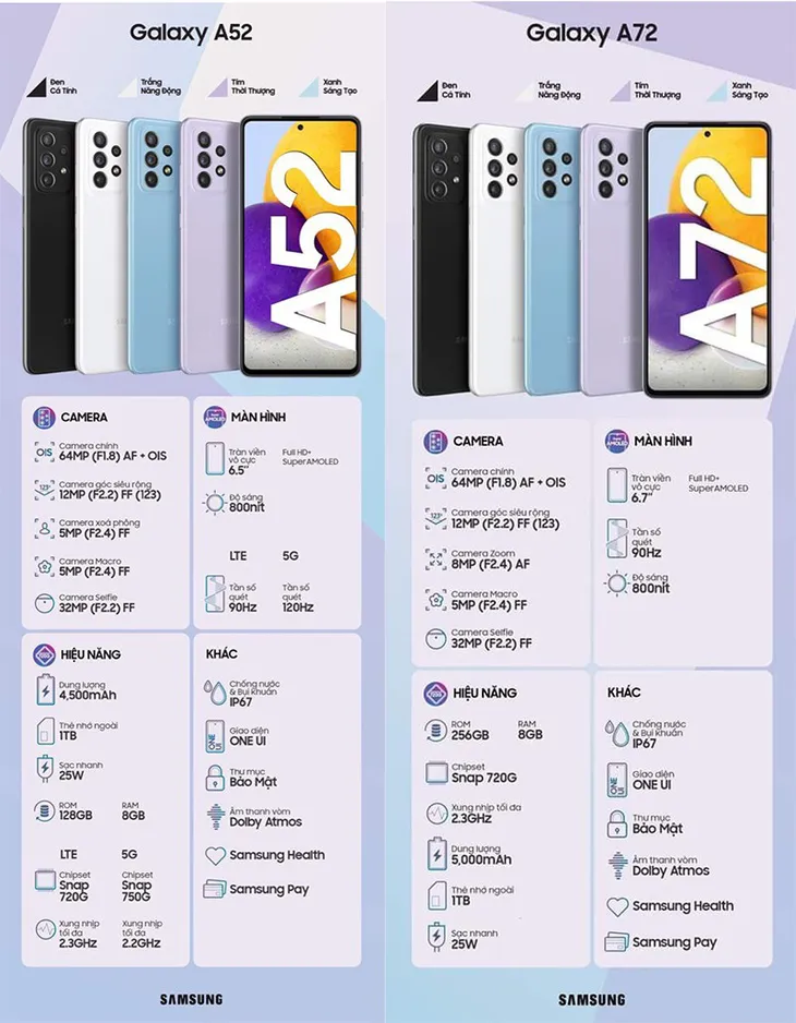 Galaxy A52 và A72 lên kệ vào ngày 22/3 - Ảnh 2. Galaxy A52 và A72 lên kệ vào ngày 22/3 - Ảnh 2.