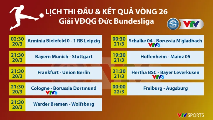 Lịch thi đấu và trực tiếp vòng 26 Bundesliga hôm nay: Cologne - Borussia Dortmund - Ảnh 1. Lịch thi đấu và trực tiếp vòng 26 Bundesliga hôm nay: Cologne - Borussia Dortmund - Ảnh 1.