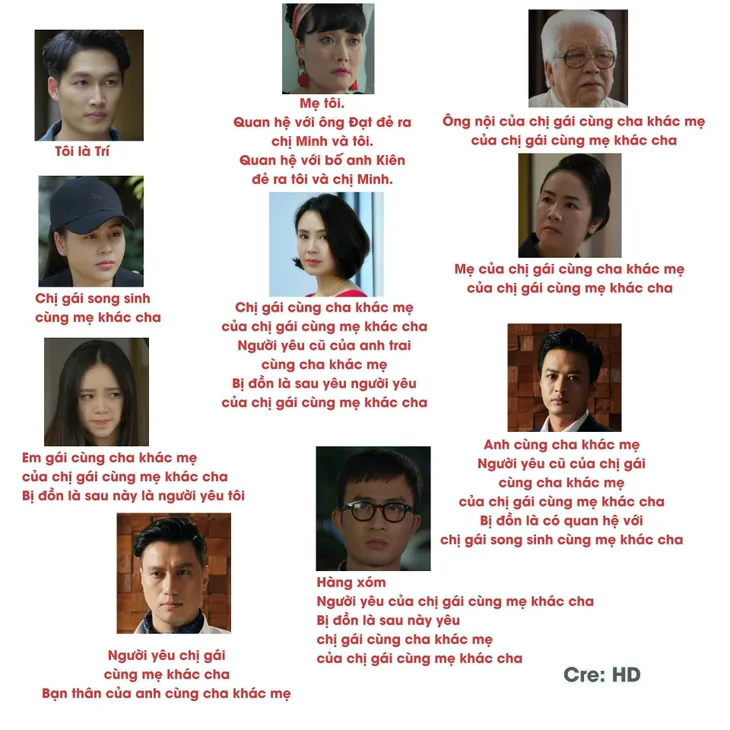 Bật cười với loạt ảnh chế Hướng dương ngược nắng từ phim bi thành phim hài - Ảnh 4. Bật cười với loạt ảnh chế Hướng dương ngược nắng từ phim bi thành phim hài - Ảnh 4.