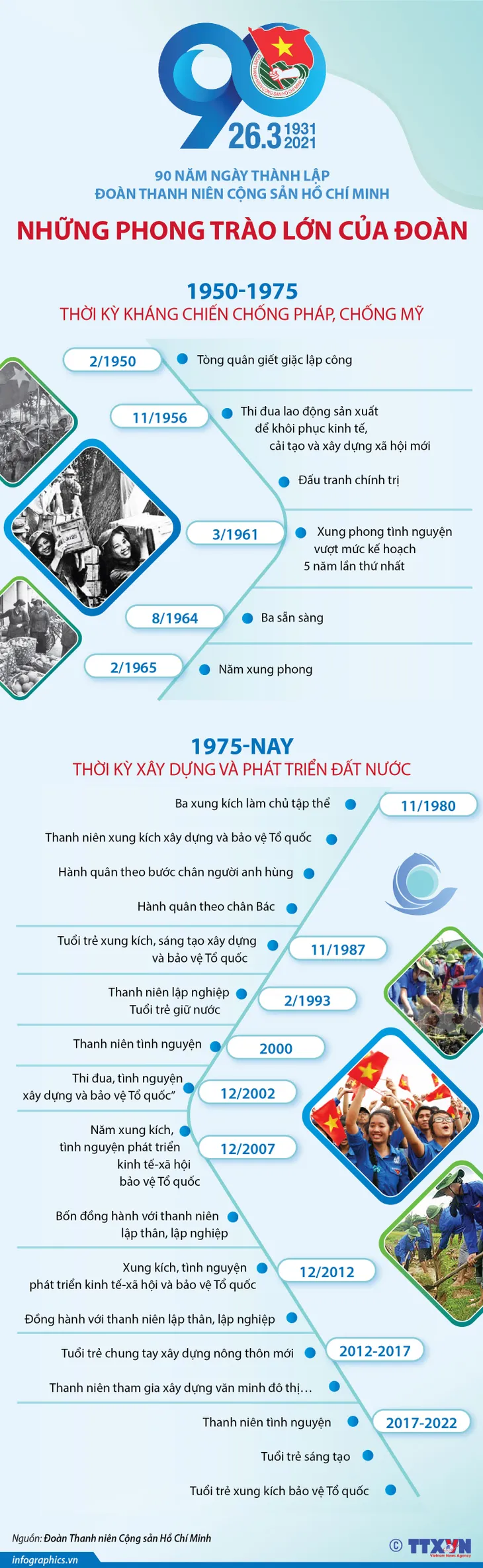 Những truyền thống vẻ vang của Đoàn Thanh niên cộng sản Hồ Chí Minh - Ảnh 2. Những truyền thống vẻ vang của Đoàn Thanh niên cộng sản Hồ Chí Minh - Ảnh 2.