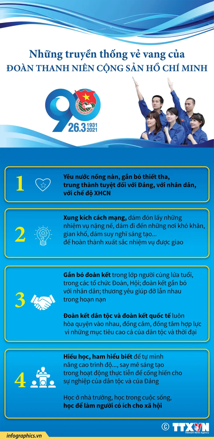 Những truyền thống vẻ vang của Đoàn Thanh niên cộng sản Hồ Chí Minh - Ảnh 1. Những truyền thống vẻ vang của Đoàn Thanh niên cộng sản Hồ Chí Minh - Ảnh 1.