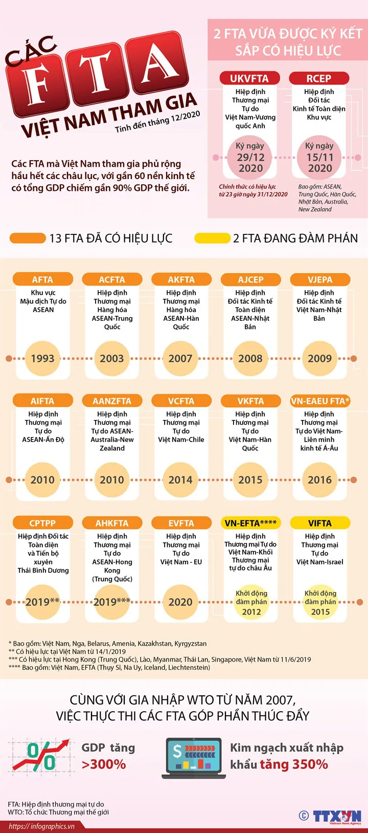 UKVFTA có hiệu lực chính thức từ 1/5/2021 - Ảnh 1. UKVFTA có hiệu lực chính thức từ 1/5/2021 - Ảnh 1.