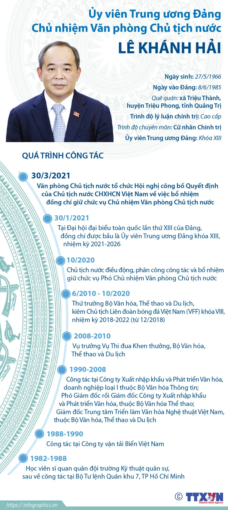 Quá trình công tác của Chủ nhiệm Văn phòng Chủ tịch nước Lê Khánh Hải - Ảnh 4. Quá trình công tác của Chủ nhiệm Văn phòng Chủ tịch nước Lê Khánh Hải - Ảnh 4.