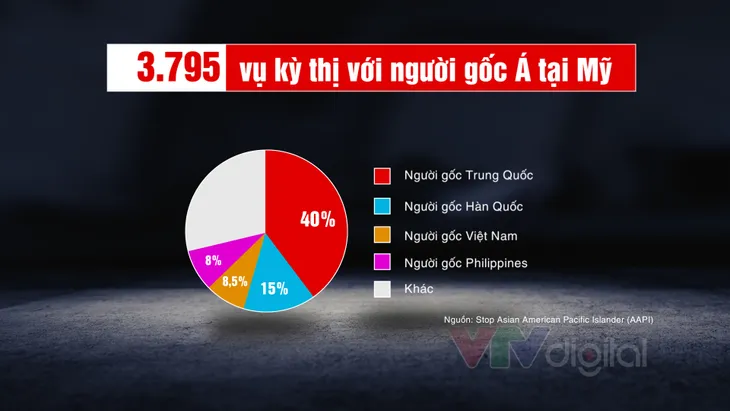 Nước Mỹ cần hành động “gấp” vì người gốc Á - Ảnh 2. Nước Mỹ cần hành động “gấp” vì người gốc Á - Ảnh 2.