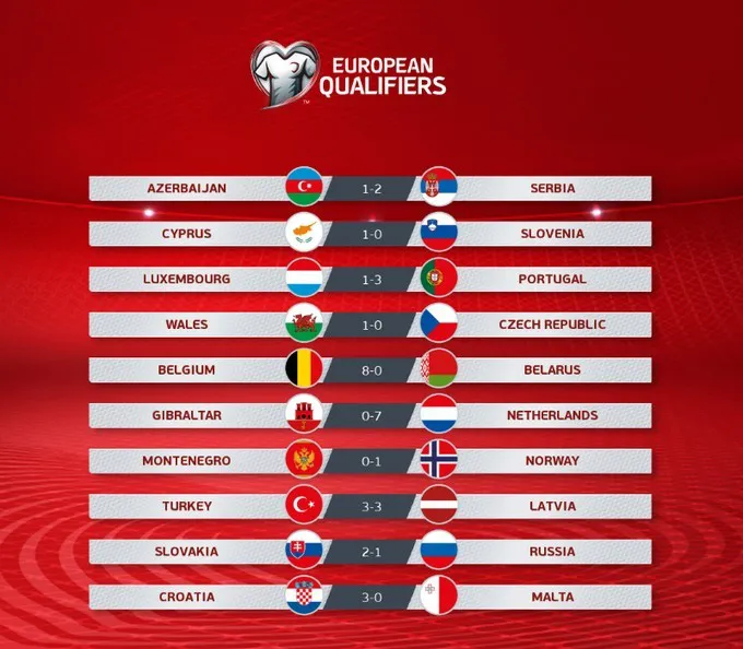 Ronaldo ghi bàn, Bồ Đào Nha ngược dòng thắng thuyết phục Luxembourg - Ảnh 5. Ronaldo ghi bàn, Bồ Đào Nha ngược dòng thắng thuyết phục Luxembourg - Ảnh 5.