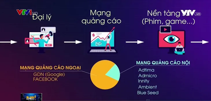 Siết mạng quảng cáo xuyên biên giới - Ảnh 2. Siết mạng quảng cáo xuyên biên giới - Ảnh 2.