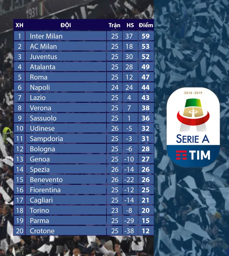 Juventus 3-1 Lazio: Juventus thắng thuyết phục Lazio trong ngày vắng Ronaldo - Ảnh 3. Juventus 3-1 Lazio: Juventus thắng thuyết phục Lazio trong ngày vắng Ronaldo - Ảnh 3.