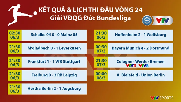 CẬP NHẬT Kết quả, Lịch thi đấu, BXH các giải bóng đá VĐQG châu Âu: Ngoại hạng Anh, Bundesliga, Serie A, La Liga, Ligue I - Ảnh 1.