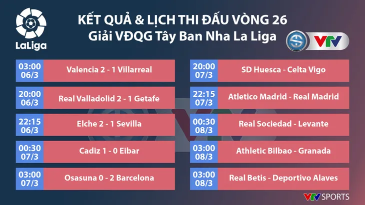 Osasuna 0-2 Barcelona: Leo Messi lập cú đúp kiến tạo, Barca thắng dễ Osasuna - Ảnh 4. Osasuna 0-2 Barcelona: Leo Messi lập cú đúp kiến tạo, Barca thắng dễ Osasuna - Ảnh 4.