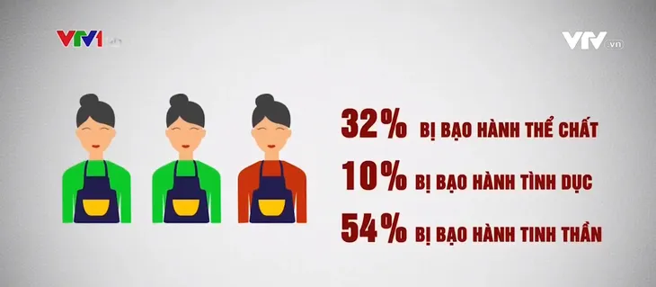 Dịch COVID-19 gây gia tăng bạo lực gia đình - Ảnh 1. Dịch COVID-19 gây gia tăng bạo lực gia đình - Ảnh 1.