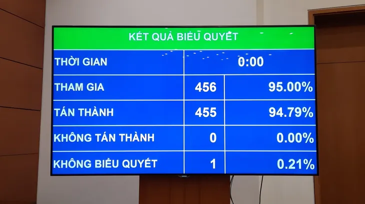 Quốc hội có 3 tân Phó Chủ tịch - Ảnh 1. Quốc hội có 3 tân Phó Chủ tịch - Ảnh 1.