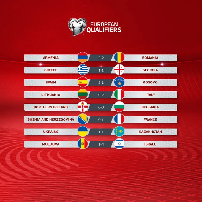 Kết quả vòng loại World Cup khu vực châu Âu: ĐT Anh, Pháp thắng nhọc, ĐT Đức bất ngờ bại trận! - Ảnh 6. Kết quả vòng loại World Cup khu vực châu Âu: ĐT Anh, Pháp thắng nhọc, ĐT Đức bất ngờ bại trận! - Ảnh 6.