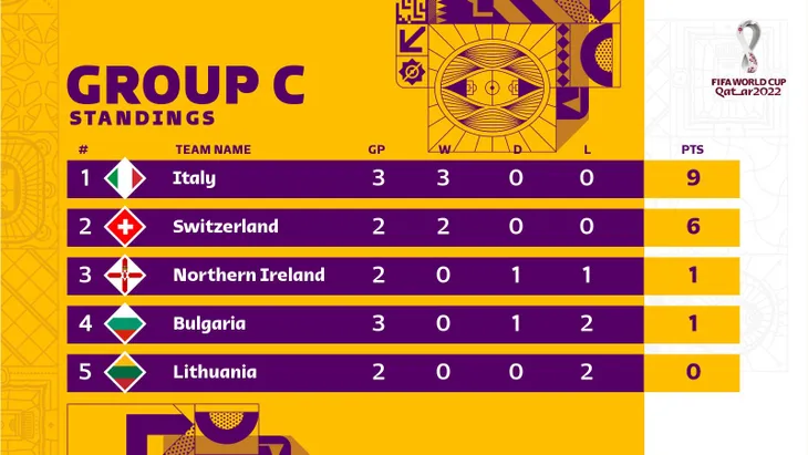 Kết quả vòng loại World Cup khu vực châu Âu: ĐT Anh, Pháp thắng nhọc, ĐT Đức bất ngờ bại trận! - Ảnh 8. Kết quả vòng loại World Cup khu vực châu Âu: ĐT Anh, Pháp thắng nhọc, ĐT Đức bất ngờ bại trận! - Ảnh 8.