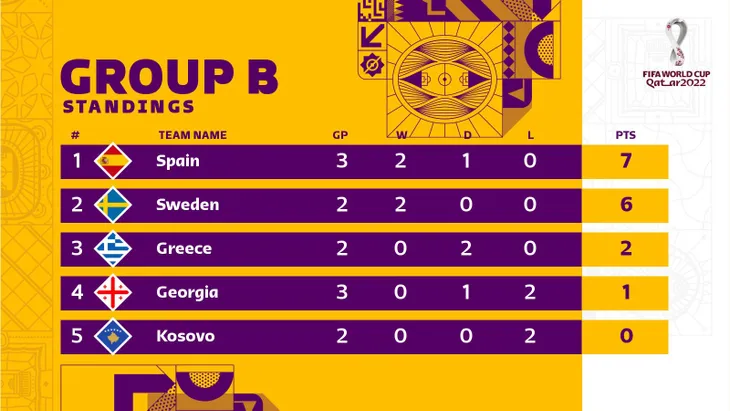 Kết quả vòng loại World Cup khu vực châu Âu: ĐT Anh, Pháp thắng nhọc, ĐT Đức bất ngờ bại trận! - Ảnh 7. Kết quả vòng loại World Cup khu vực châu Âu: ĐT Anh, Pháp thắng nhọc, ĐT Đức bất ngờ bại trận! - Ảnh 7.