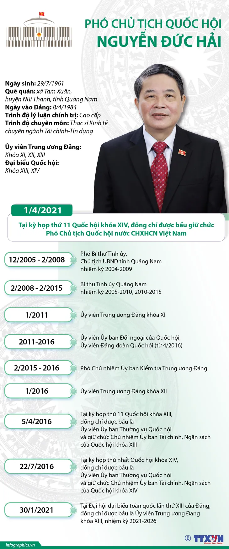 Chân dung 3 Phó Chủ tịch Quốc hội mới - Ảnh 3. Chân dung 3 Phó Chủ tịch Quốc hội mới - Ảnh 3.