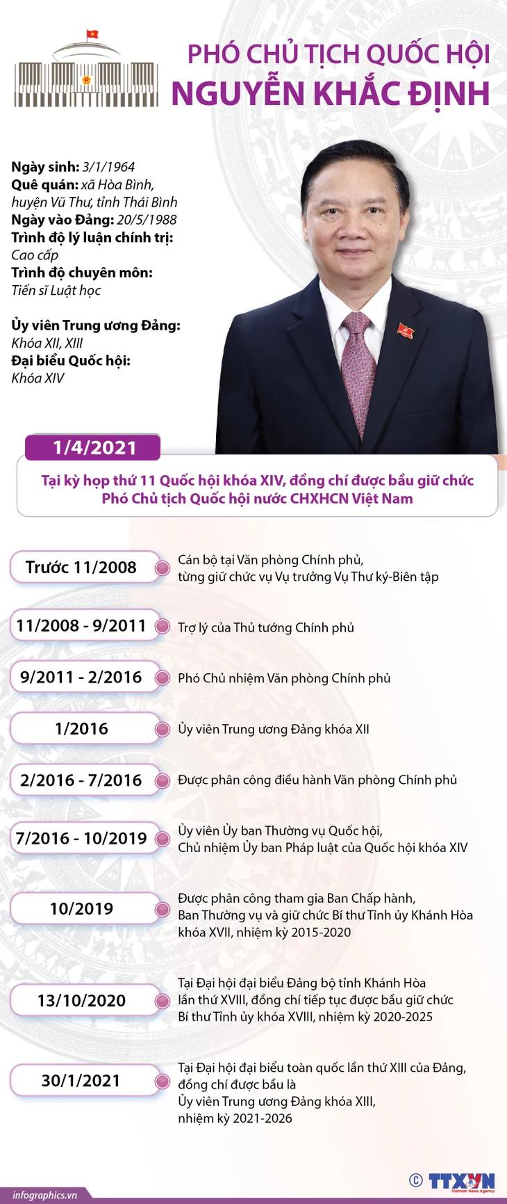 Chân dung 3 Phó Chủ tịch Quốc hội mới - Ảnh 2. Chân dung 3 Phó Chủ tịch Quốc hội mới - Ảnh 2.