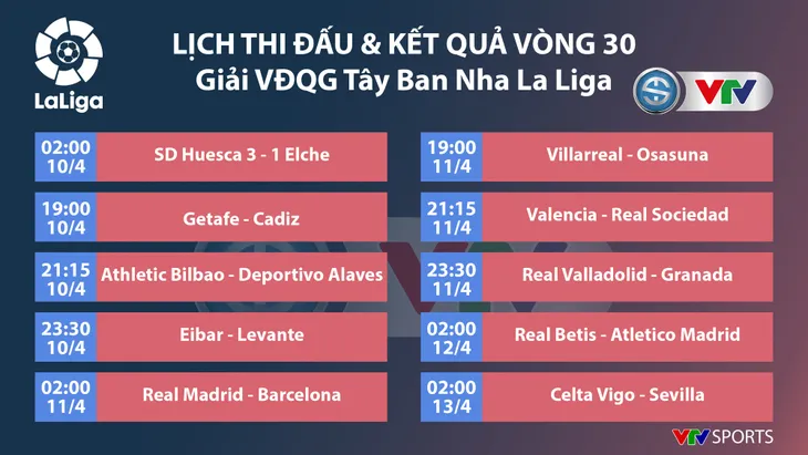 Real Madrid vs Barcelona: Siêu kinh điển chờ kỷ lục của Messi (02h ngày 11/4) - Ảnh 1. Real Madrid vs Barcelona: Siêu kinh điển chờ kỷ lục của Messi (02h ngày 11/4) - Ảnh 1.