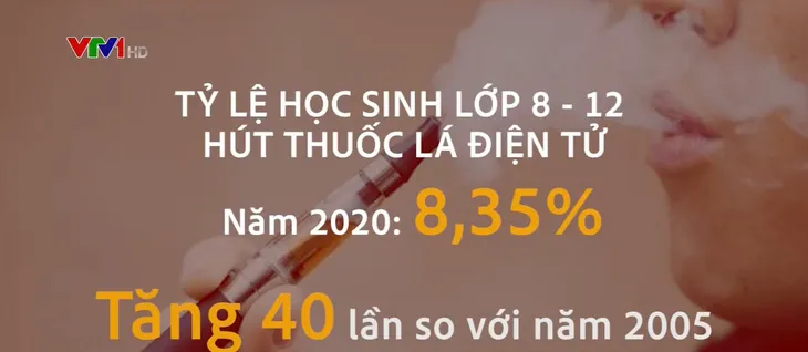 Nam sinh hôn mê vì thuốc lá điện tử: Nguy hại khôn lường cho giới trẻ - Ảnh 1. Nam sinh hôn mê vì thuốc lá điện tử: Nguy hại khôn lường cho giới trẻ - Ảnh 1.