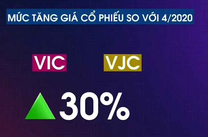 Việt Nam lần đầu có 6 tỷ phú USD: Người giàu giàu hơn sau COVID-19 - Ảnh 2. Việt Nam lần đầu có 6 tỷ phú USD: Người giàu giàu hơn sau COVID-19 - Ảnh 2.