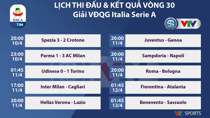 CẬP NHẬT Lịch thi đấu, Kết quả, BXH các giải bóng đá VĐQG châu Âu: Real Madrid 2-1 Barcelona, Crystal Palace 1-4 Chelsea... - Ảnh 5.